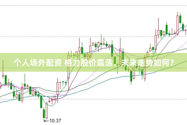 个人场外配资 格力股价震荡，未来走势如何？